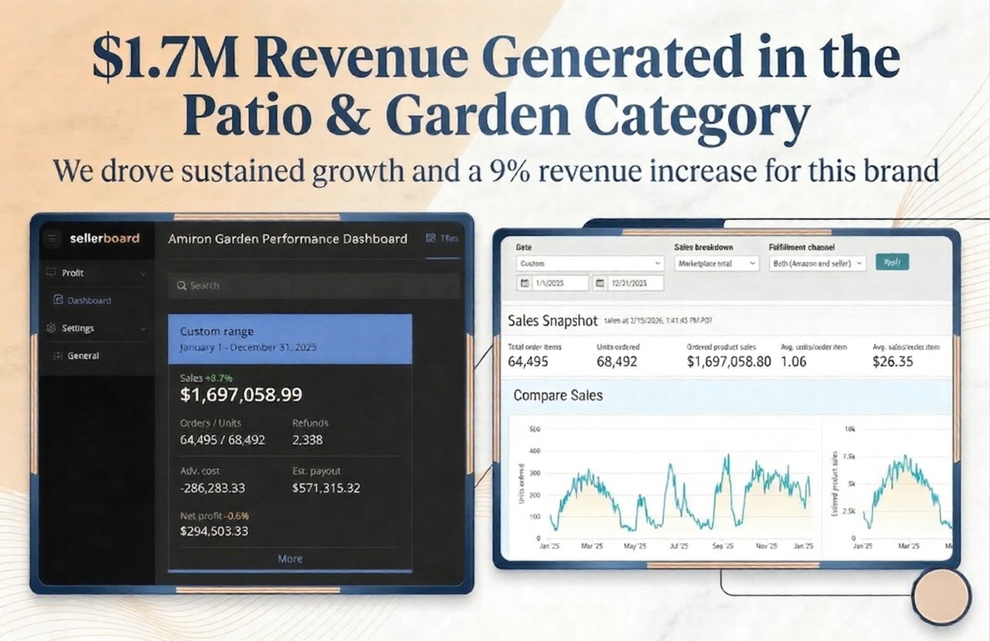 Patio And Garden Brand