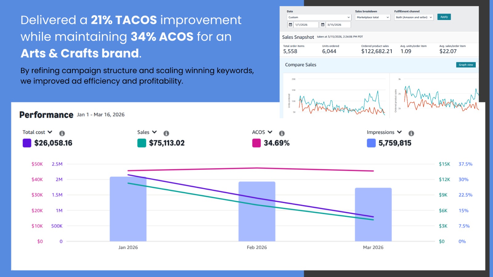 Arts And Crafts Brand